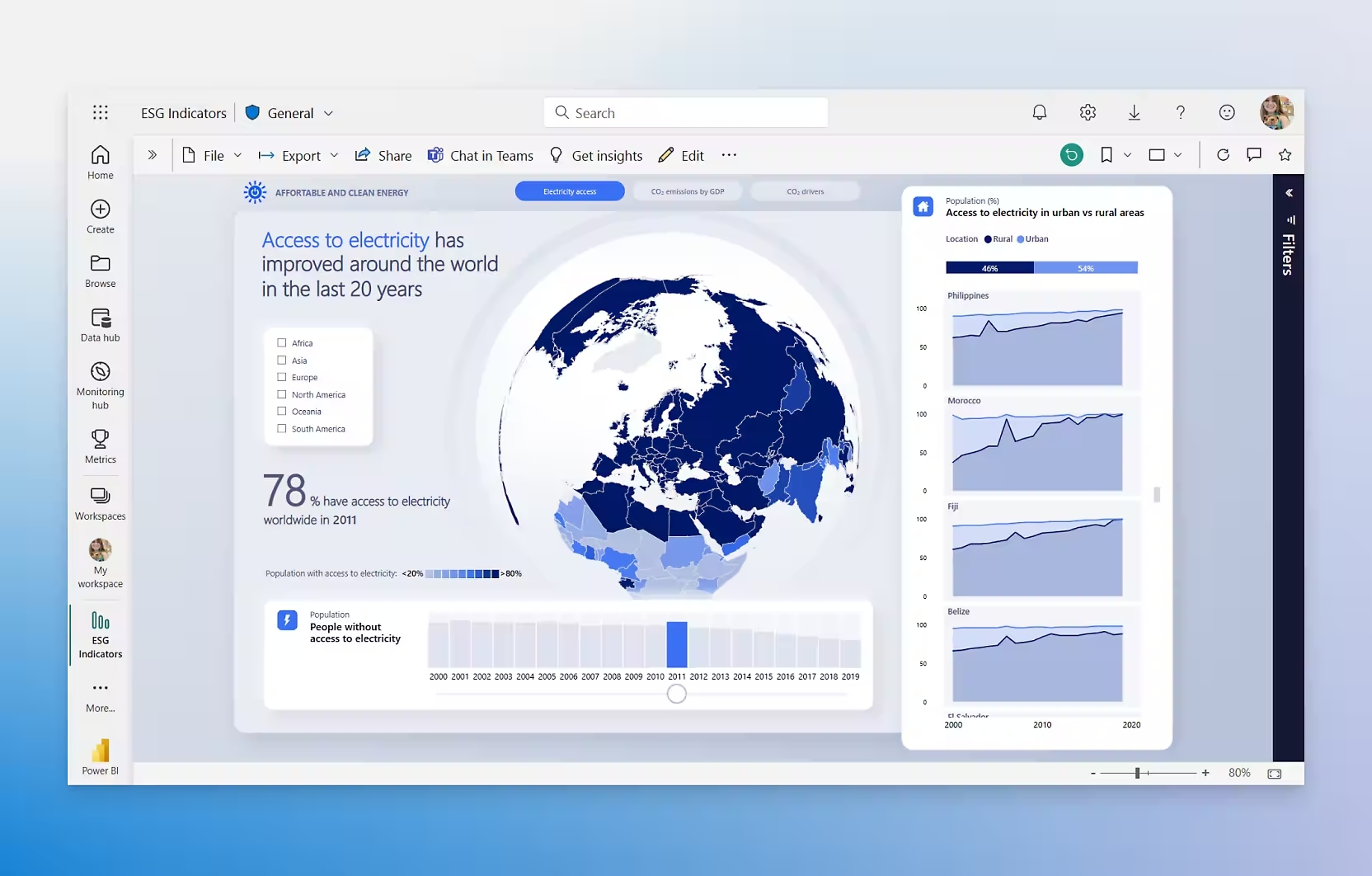 Tableros de negocios con Power bi